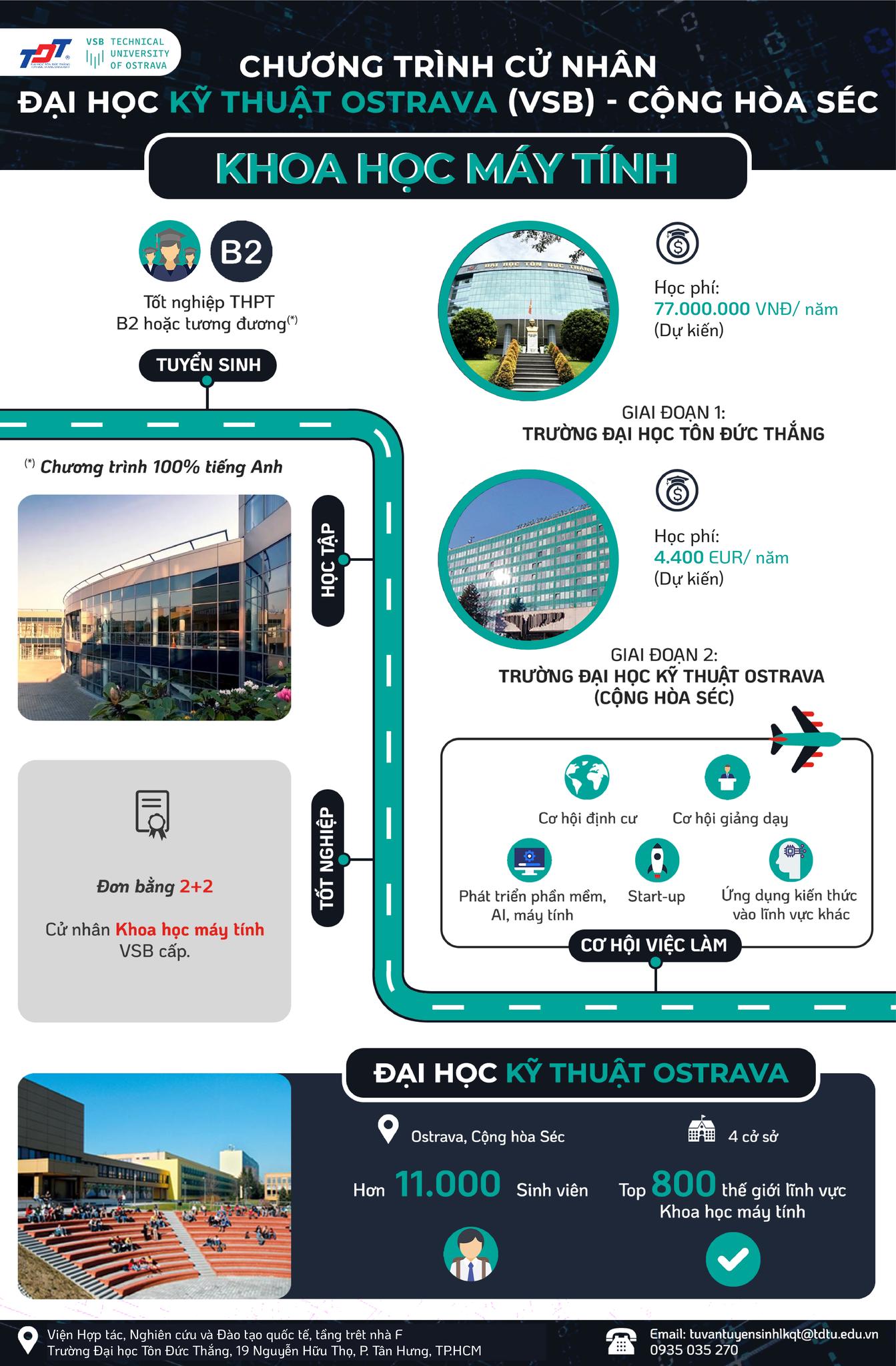 Chương trình LKQT Ostrava