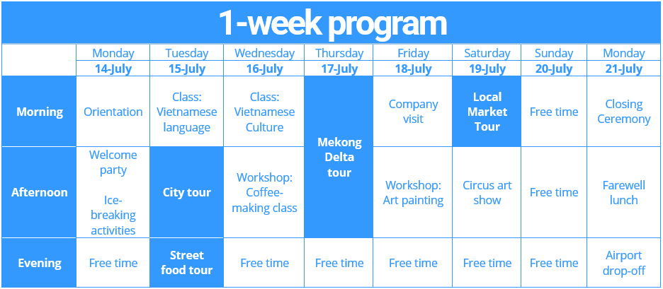 1 week program