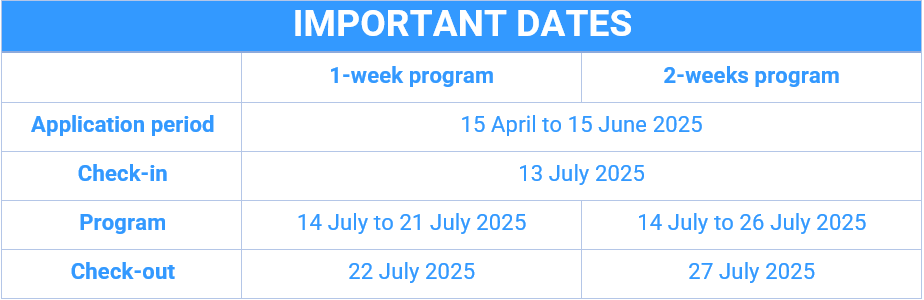 Important dates
