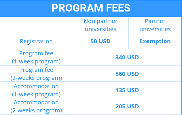 Program fees